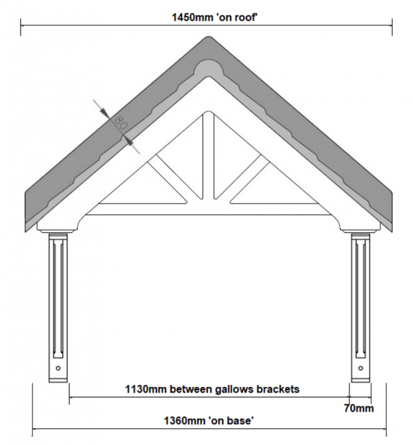 Chatsworth Canopy Front Dimensions