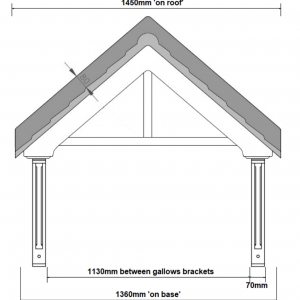 Chartwell Canopy Front Dimensions